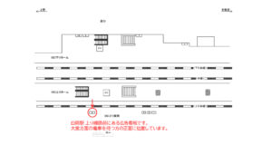 JR／白岡駅／上り線側／№6駅看板・駅広告、位置図