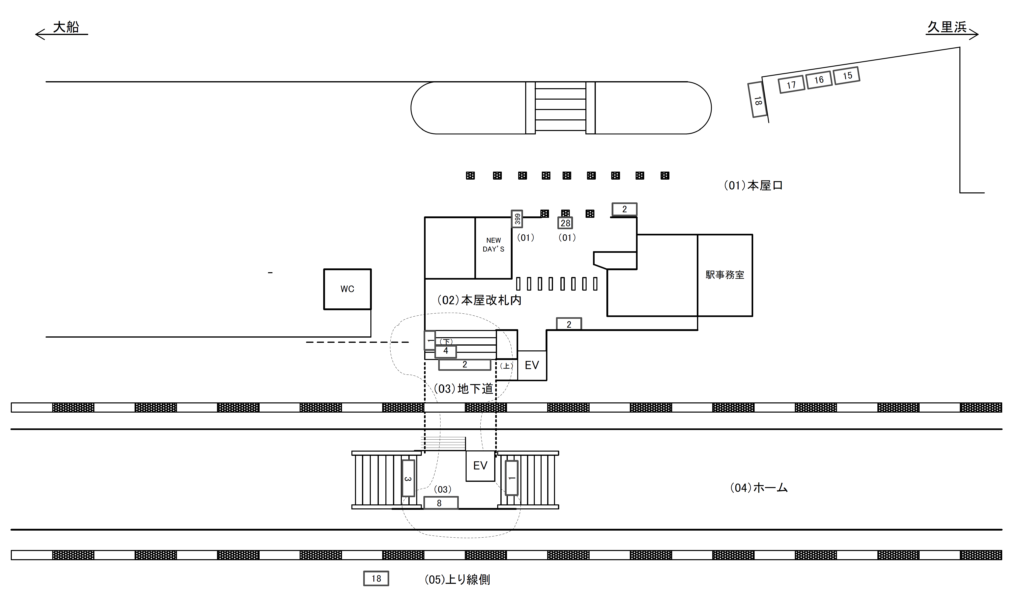 JR／衣笠駅／駅看板設備位置図