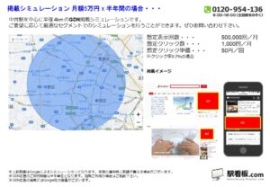 都営／中井駅／駅ターゲティング・ジオターゲティング Google広告（GDN）Yahoo!広告（YDA）№YDA駅広告、位置図