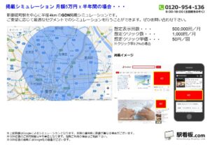 都営／新御徒町駅／駅ターゲティング・ジオターゲティング Google広告（GDN）Yahoo!広告（YDA）№YDA駅広告、位置図