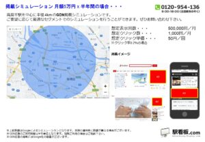 都営／高島平駅／駅ターゲティング・ジオターゲティング Google広告（GDN）Yahoo!広告（YDA）№YDA駅広告、位置図