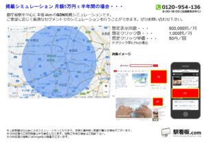 都営／都庁前駅／駅ターゲティング・ジオターゲティング Google広告（GDN）Yahoo!広告（YDA）№YDA駅広告、位置図