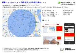 都営／馬込駅／駅ターゲティング・ジオターゲティング Google広告（GDN）Yahoo!広告（YDA）№YDA駅広告、位置図