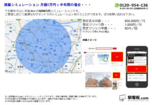 都営／千石駅／駅ターゲティング・ジオターゲティング Google広告（GDN）Yahoo!広告（YDA）№YDA駅広告、位置図