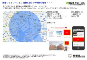 都営／勝どき駅／駅ターゲティング・ジオターゲティング Google広告（GDN）Yahoo!広告（YDA）№YDA駅広告、位置図