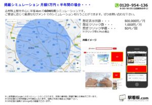 都営／志村坂上駅／駅ターゲティング・ジオターゲティング Google広告（GDN）Yahoo!広告（YDA）№YDA駅広告、位置図