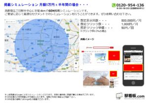 都営／西新宿五丁目駅／駅ターゲティング・ジオターゲティング Google広告（GDN）Yahoo!広告（YDA）№YDA駅広告、位置図