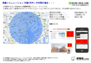 都営／大門駅／駅ターゲティング・ジオターゲティング Google広告（GDN）Yahoo!広告（YDA）№YDA駅広告、位置図