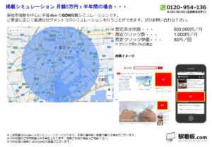 都営／築地市場駅／駅ターゲティング・ジオターゲティング Google広告（GDN）Yahoo!広告（YDA）№YDA駅広告、位置図