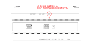 JR／東川口駅／ホーム／№117駅看板・駅広告、位置図