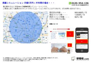 都営／春日駅／駅ターゲティング・ジオターゲティング Google広告（GDN）Yahoo!広告（YDA）№YDA駅広告、位置図