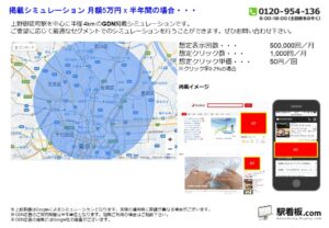 都営／上野御徒町駅／駅ターゲティング・ジオターゲティング Google広告（GDN）Yahoo!広告（YDA）№YDA駅広告、位置図