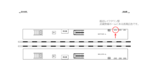 JR／越谷レイクタウン駅／下りホーム／№21駅看板・駅広告、位置図