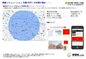 都営／蓮根駅／駅ターゲティング・ジオターゲティング Google広告（GDN）Yahoo!広告（YDA）№YDA駅広告、位置図