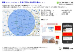 都営／新宿西口駅／駅ターゲティング・ジオターゲティング Google広告（GDN）Yahoo!広告（YDA）№YDA駅広告、位置図