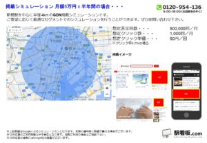 都営／新橋駅／駅ターゲティング・ジオターゲティング Google広告（GDN）Yahoo!広告（YDA）№YDA駅広告、位置図