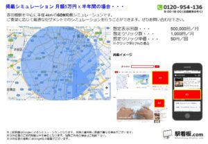 都営／赤羽橋駅／駅ターゲティング・ジオターゲティング Google広告（GDN）Yahoo!広告（YDA）№YDA駅広告、位置図