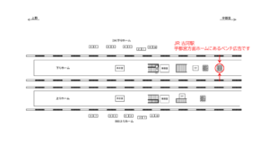 JR／古河駅／下りホーム№B03&B04№04駅広告、位置図