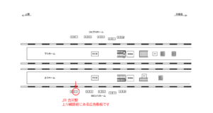 JR／古河駅／上りホーム／№3駅広告、位置図