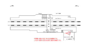 JR／平間駅／本屋改札口／№2駅看板・駅広告、位置図