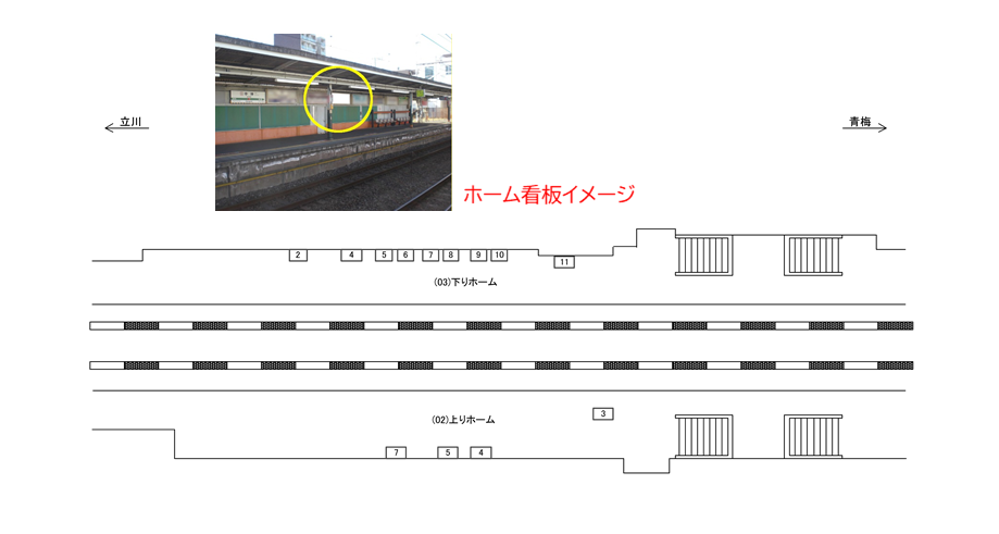 JR／中神駅／広告ロケーション説明_ホーム階