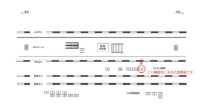 JR／東戸塚駅／上り線側／№8駅看板・駅広告、位置図