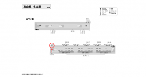 名古屋地下鉄／名古屋駅／東山線№B2-3№3駅看板、位置図