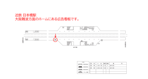 近鉄／近鉄日本橋駅／／№204駅看板・駅広告、位置図