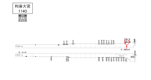 南海／和泉大宮駅／／№2152駅看板・駅広告、位置図