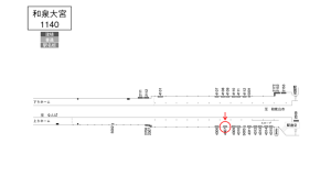 南海／和泉大宮駅／／№4307駅看板・駅広告、位置図