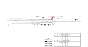 近鉄／近鉄御所駅／／№30駅看板・駅広告、位置図