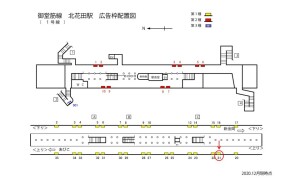 Osaka／Metro（大阪メトロ）　北花田駅／御堂筋線№1-021№021、位置図