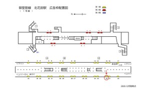 Osaka／Metro（大阪メトロ）　北花田駅／御堂筋線№1-022№022、位置図