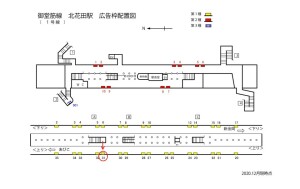 Osaka／Metro（大阪メトロ）　北花田駅／御堂筋線№1-031№031、位置図